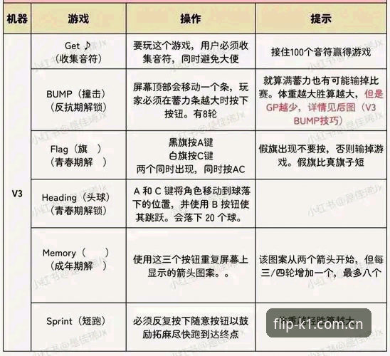K1体育V3安卓版登录怎么玩？从翻牌页背后看这次升级的门道